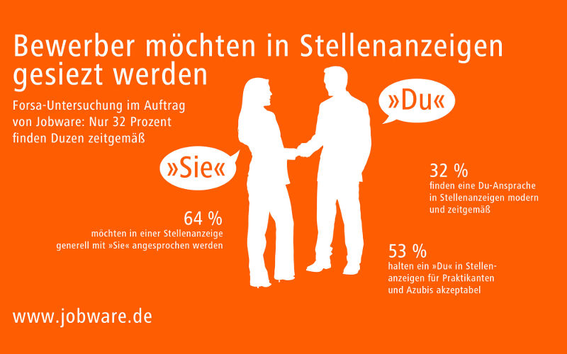 Siezen in Stellenanzeigen